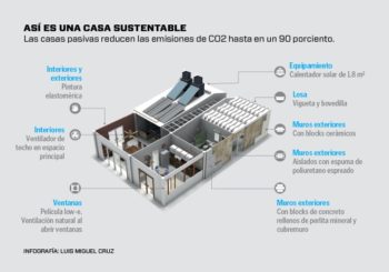 Viviendas urbanas sustentables | 