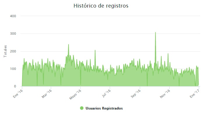 Más bicicletas, menos autos | MUPA, mobiliario urbano